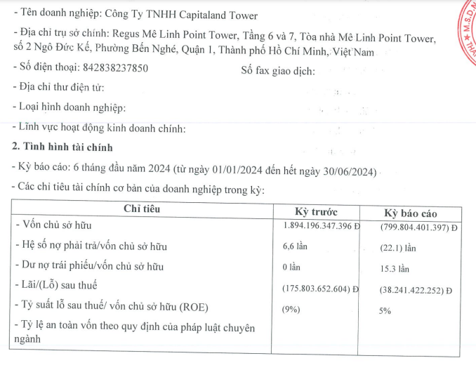 loi-nhuan-tai-Capitaland Tower-vnf