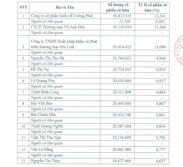 pgbank-vnfinance.vn