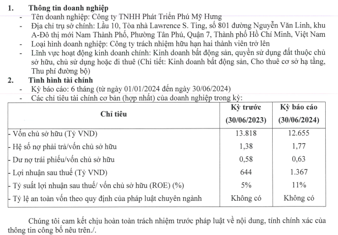 loi-nhuan-tai-Phu-My-Hung-vnf-vnfinance.vn