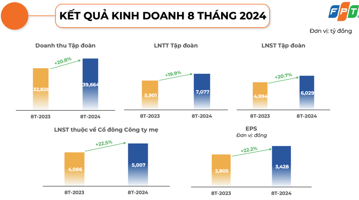 loi-nhuan-tai-FPT-vnf - vnfinance.vn