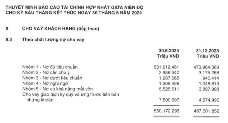 no-xau-tai-ACB-vnf- vnfinance.vn