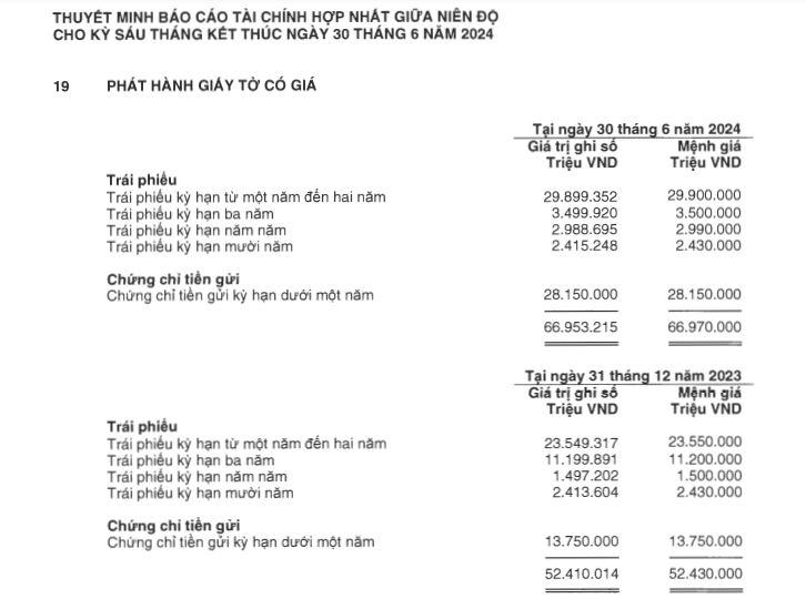 trai-phieu-cua-ACB-vnf-vnfinance.vn