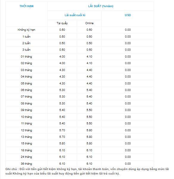 lai-suat-tai-OceanBank-vnf - vnfinance.vn