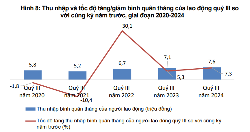 Người lao động 