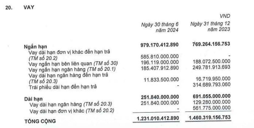 no-vay-tai-An-Gia-vnf - vnfinance.vn