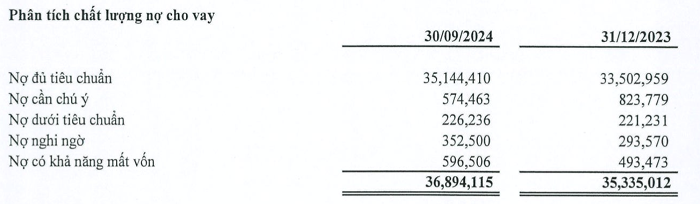 no-xau-tai-PGBank-vnf - vnfinance.vn