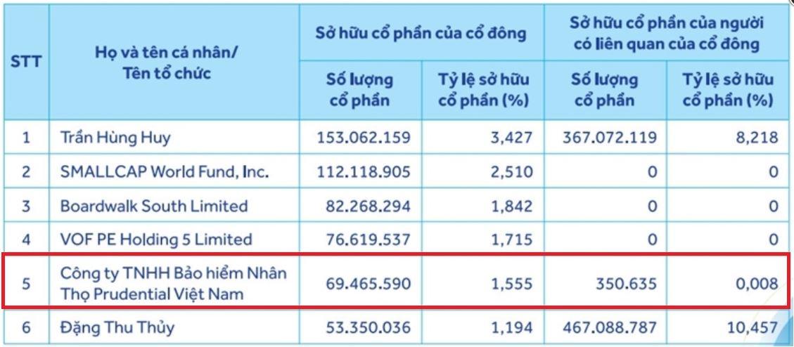 co-dong-tai-ngan-hang-ACB-vnf - vnfinance.vn