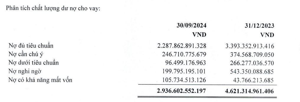 no-xau-tai-VietCredit-vnf - VnFinance