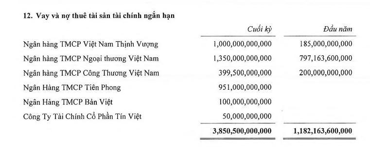 tinh-hinh-tai-chinh-tai-vnfinance.vn