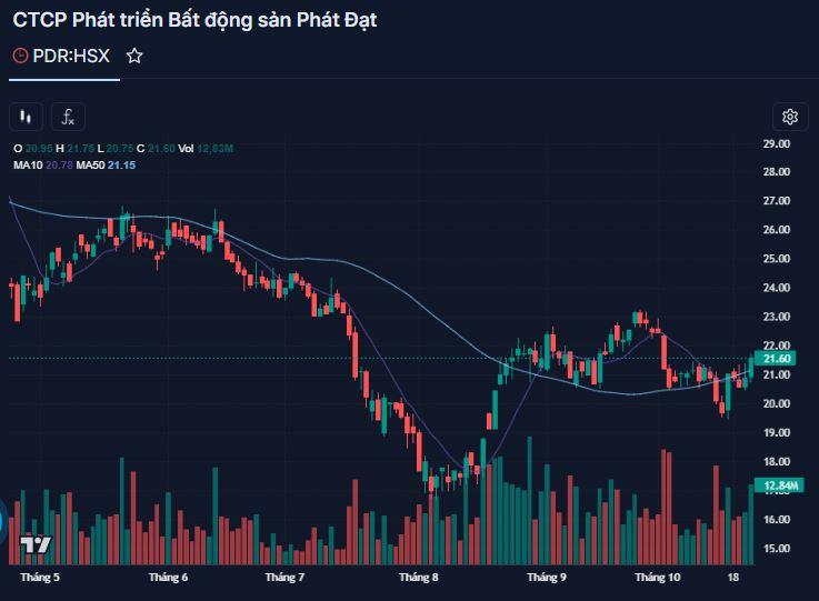 dien-bien-co-phieu-PDR-vnf - vnfinance.vn