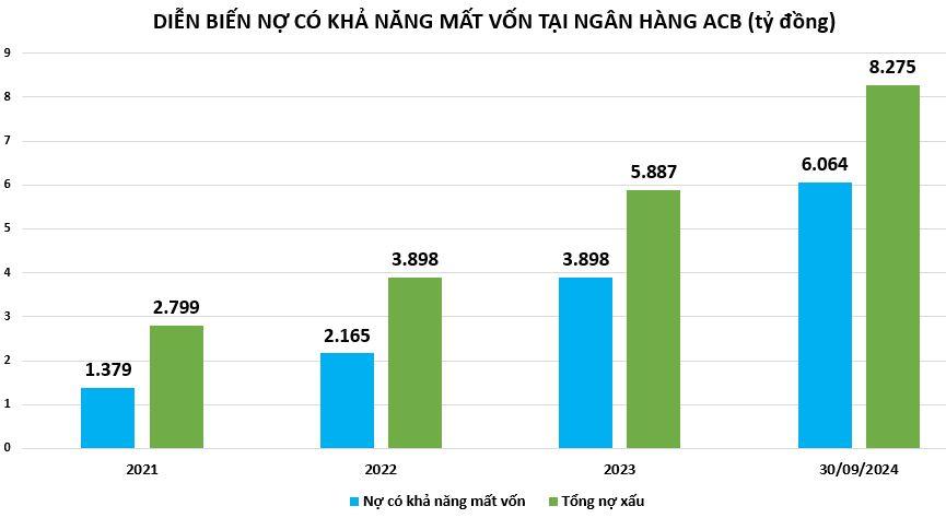 no-xau-tai-ngan-hang-ACB-vnf-vnfinance.vn