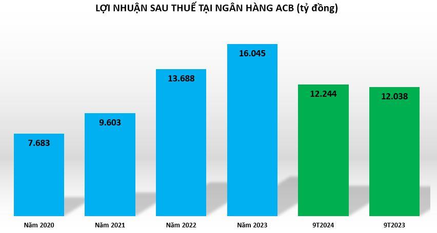 loi-nhuan-tai-ngan-hang-ACB-vnf-1 - vnfinance.vn