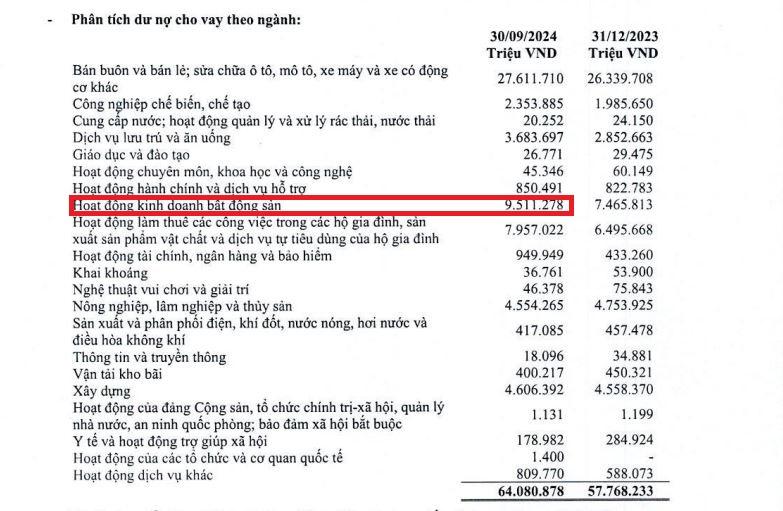 cho-vay-bat-dong-san-tai-vnfinance.vn