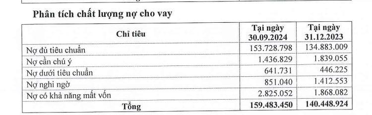 no-xau-tai-eximbank-vnf - vnfinance.vn