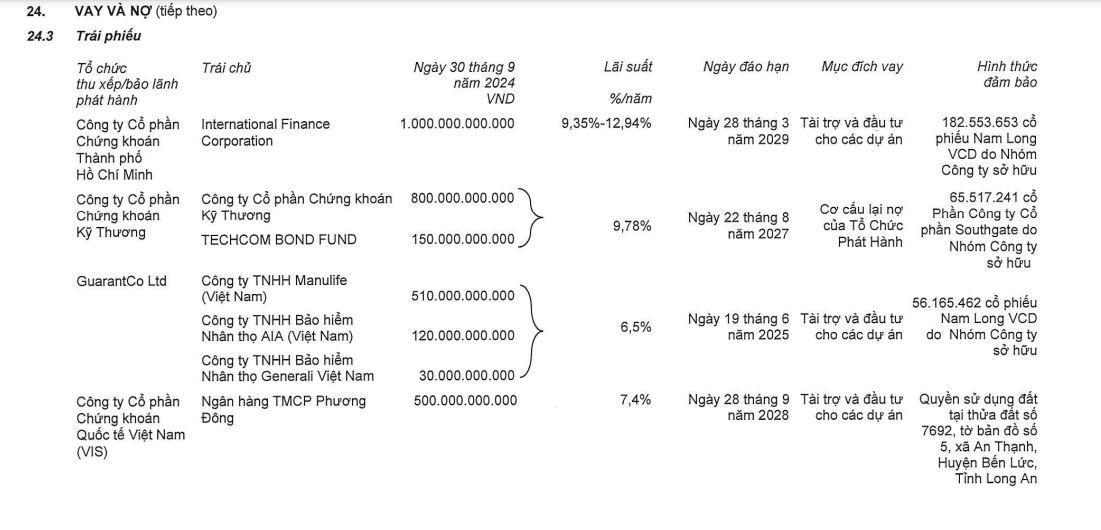 no-vay-tai-Nam-Long-vnf- vnfinance.vn