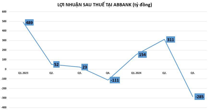 loi-nhuan-tai-ABBank-vnf - vnfinance.vn