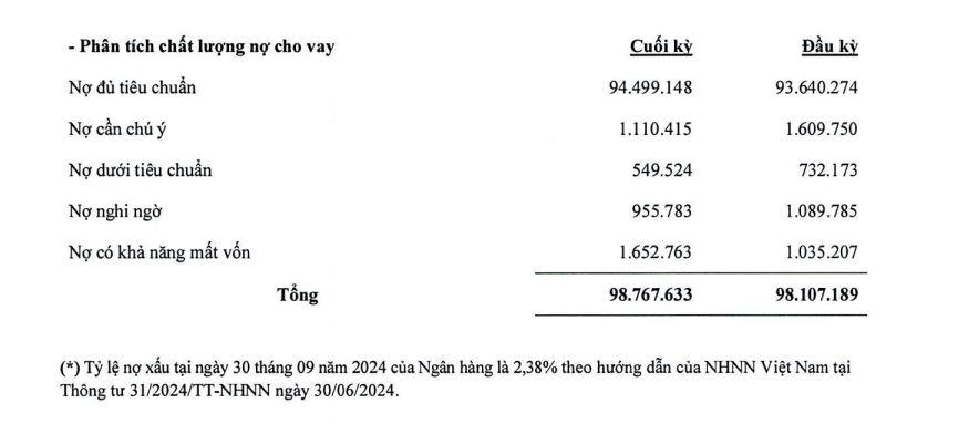 no-xau-tai-ABBank-vnf - vnfinance.vn