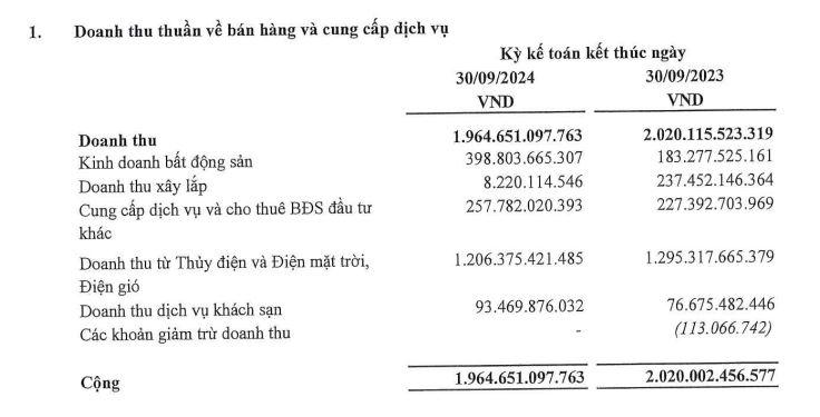 doanh-thu-tai-tap-doan-ha-do-vnf - VnFinance 