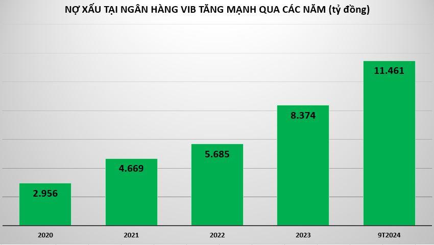 no-xau-tai-VIB-vnf - vnfinance.vn