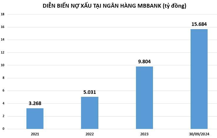 no-xau-tai-MB-vnf- vnfinance