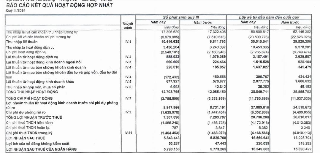 loi-nhuan-tai-MB-vnf-vnfinance