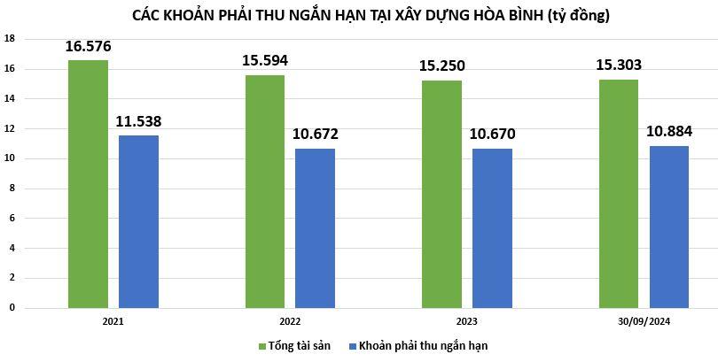 khoan-phai-thu-tai-HBC-vnf - vnfinance.vn