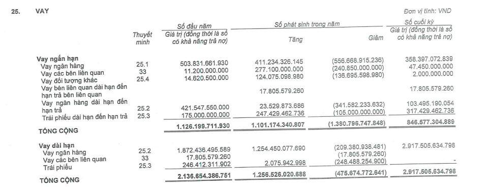 tinh-hinh-tai-chinh-tai-TAL-vnf-1 -vnfinance.vn