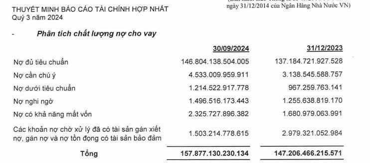 no-xau-tai-OCB-vnfinance.vn-vnf