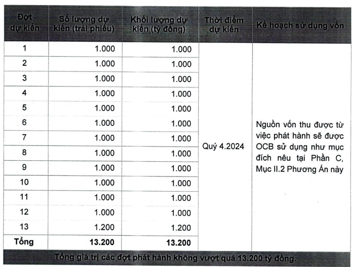 trai-phieu-tai-OCB-vnfinance.vn-vnf