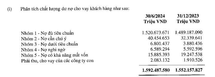 no-xau-tai-Agribank-vnfinance.vn-vnf