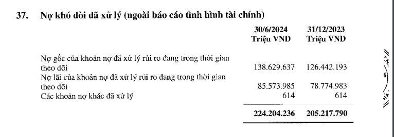 no-xau-tai-Agribank-vnf-vnfinance.vn