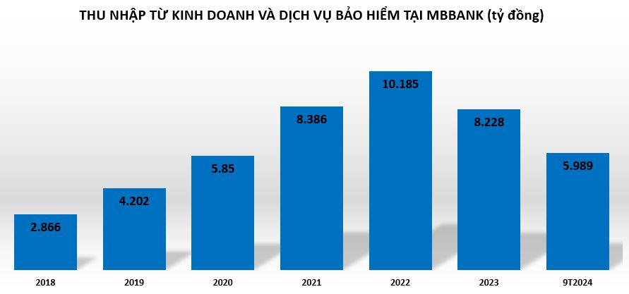 kinh-doanh-bao-hiem-tai-MBBank-vnf