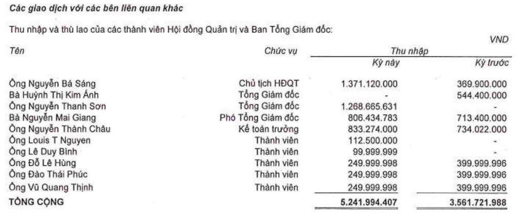 thu-nhap-lanh-dao-cua-bat-dong-san-an-gia-vnfinance.vn-vnf