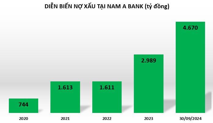 no-xau-tai-NamABank-vnf-1