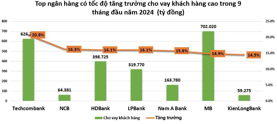 du-no-cho-vay-tai-ngan-hang-vnf