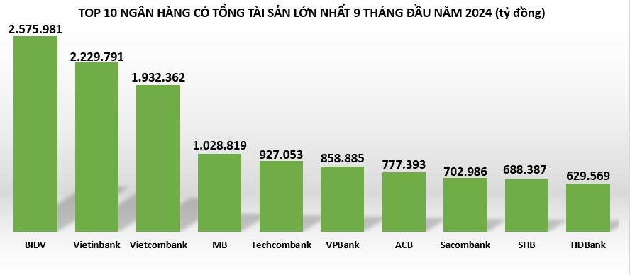 tong-tai-san-ngan-hang-vnf