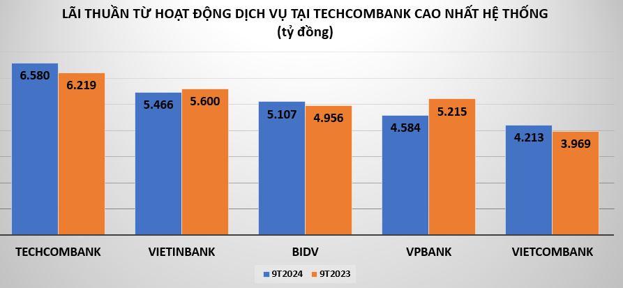 loi-nhuan-tai-TCB-vnf-1