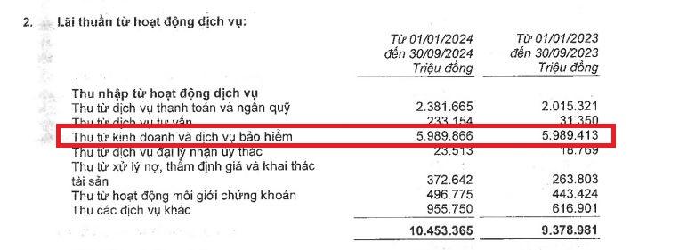 kinh-doanh-bao-hiem-tai-MBB-vnf