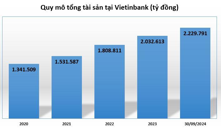 tong-tai-san-tai-Vietinbank-vnf - vnfinance.vn