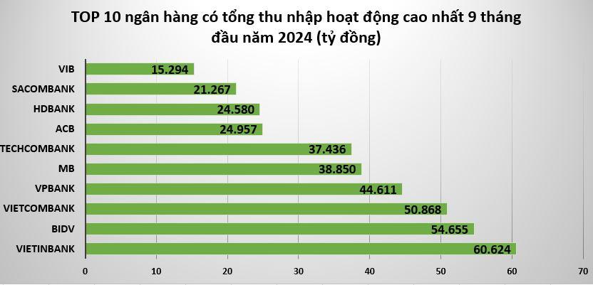 loi-nhuan-tai-Vietinbank-vnf-vnfinance.vn