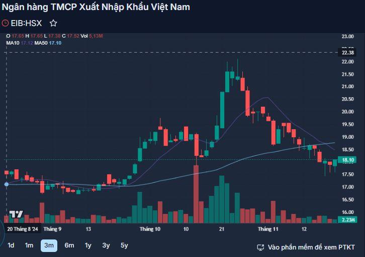 co-phieu-eib -vnfinance.vn