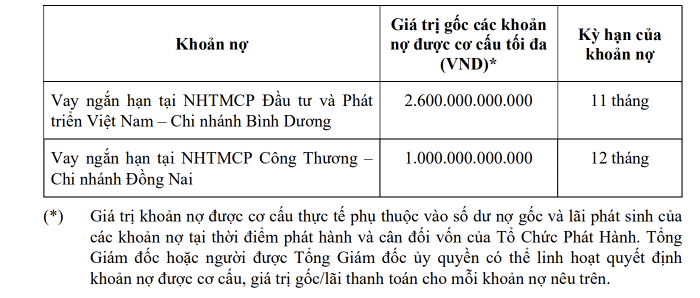 no-vay-tai-BCM-vnfinance.vn-vnf