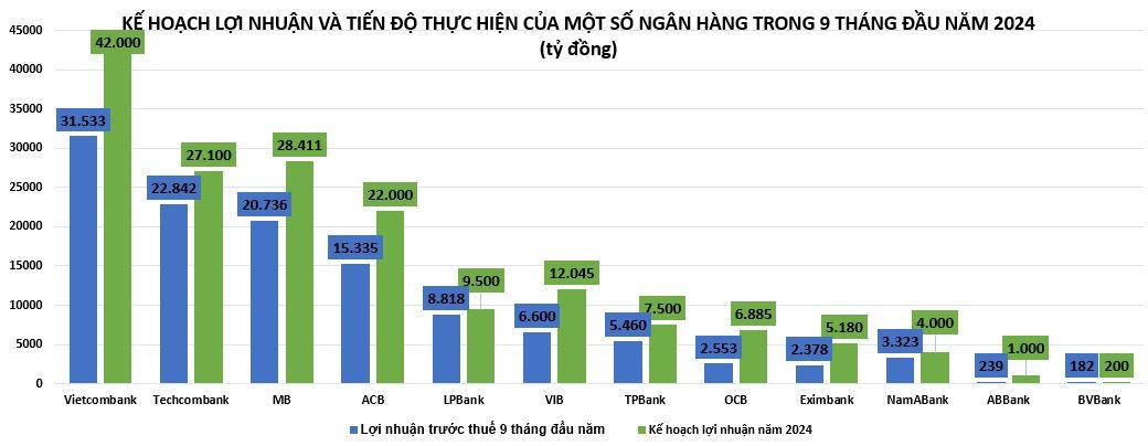 ke-hoach-loi-nhuan-ngan-hang-nam-2024-vnf - vnfinance.vn