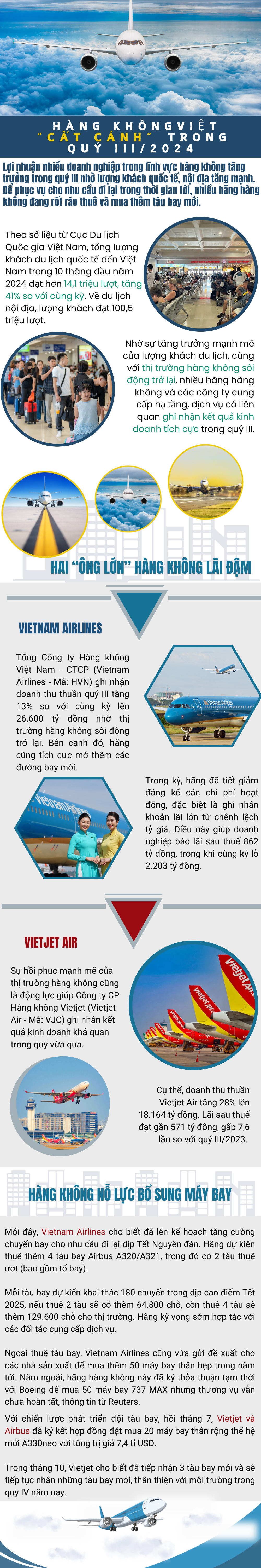 [Inforgraphic] Hàng không Việt 