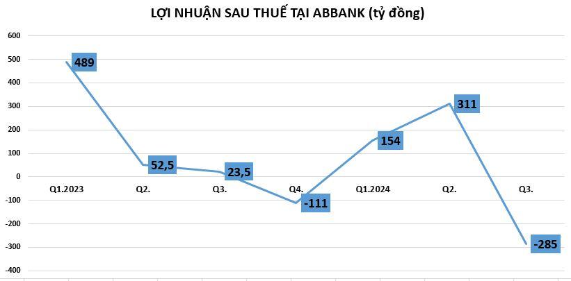 loi-nhuan-tai-abbank-vnf - vnfinance.vn