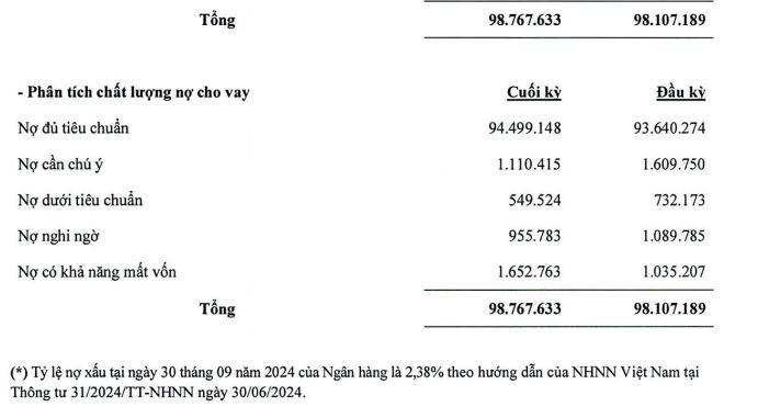 no-xau-abbank-vnf - vnfinance.vn