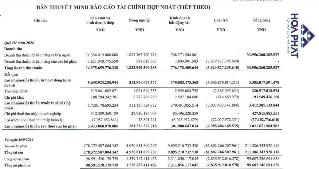 loi-nhuan-tai-Hòa-Phát-vnf-vnfinance.vn