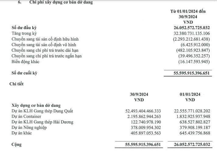 loi-nhuan-tai-Hòa-Phát-vnf- vnfinance.vn