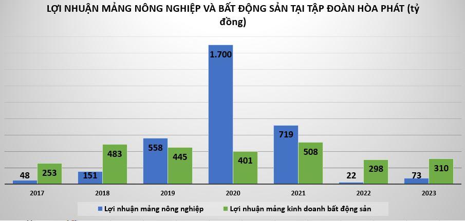 loi-nhuan-tai-Hòa-Phát-vnf-vnfinance.vn