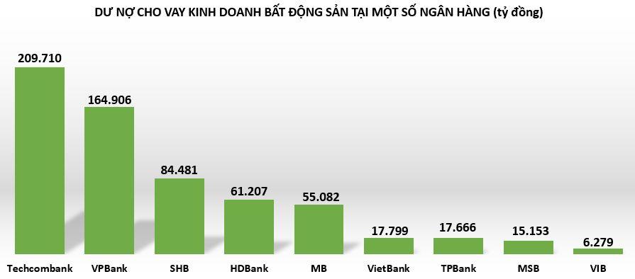 ngan-hang-cho-vay-bat-dong-san-vnf - vnfinance.vn